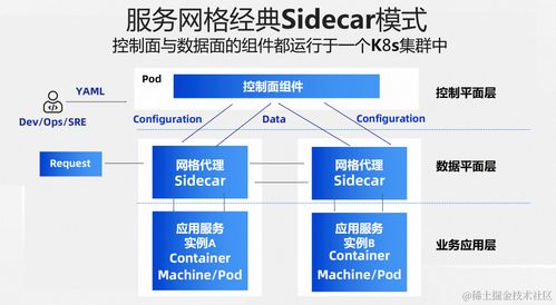 两全其美 Sidecarless 与 Sidecar 模式融合的服务网格新形态项目策划与公关服务