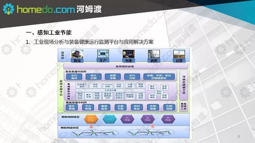 智慧工厂规划设计方案 项目策划与公关服务
