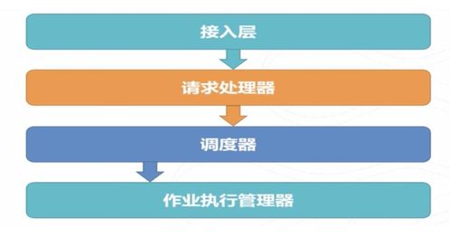 阿里云产品系列一 MaxCompute简介与使用（上）——项目策划与公关服务应用实践