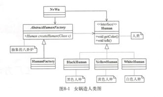 iOS设计模式解析 工厂方法模式与抽象工厂模式