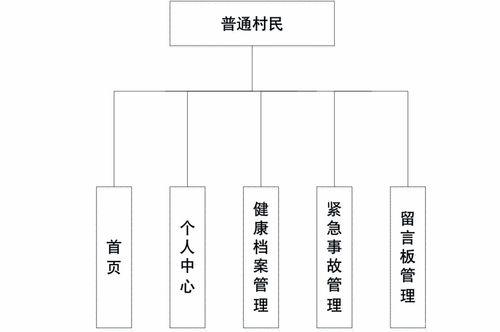 基于SpringBoot与Vue的智能医疗服务系统全栈解决方案