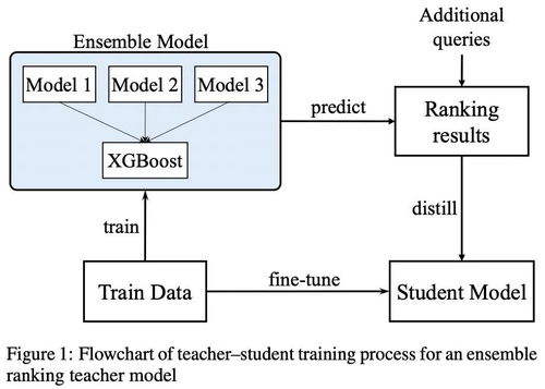 蚂蚁智能服务 以研究与实战优化用户体验
