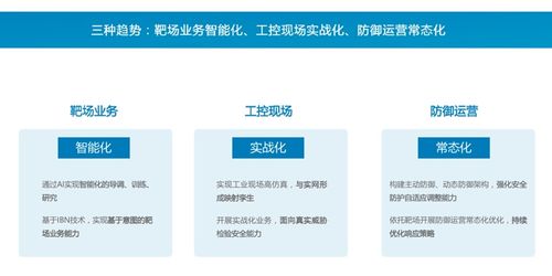 国际视野下工控靶场的融合与创新 赛宁网安CEO谢峥产品发布会主题报告分享